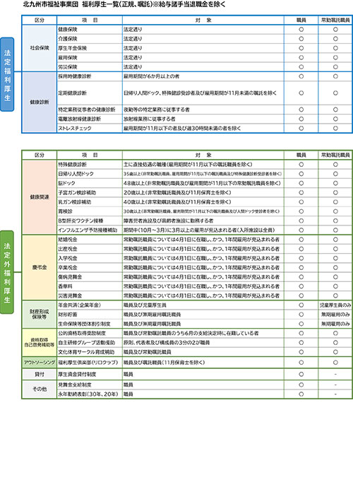 福利厚生一覧表